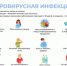 Памятка для населения по профилактике энтеровирусной инфекции - Асекеевский район