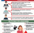 Памятки, разработанные Министерством внутренних дел Российской, для повышения уровня информированности населения о действиях лиц, вводящих в заблуждение в целях хищения денежных средств - Асекеевский район